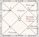 service d'astrologie