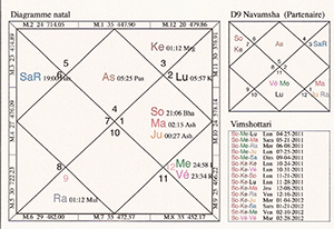 Carte du ciel astrologie vdique